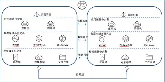 混合云 – 真的適合我們嗎？企業(yè)如何規(guī)劃使用混合云？插圖(4)