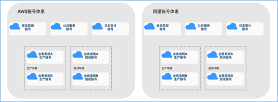 混合云 – 真的適合我們嗎？企業(yè)如何規(guī)劃使用混合云？插圖(5)